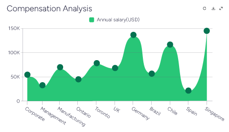 Compensation-Analysis