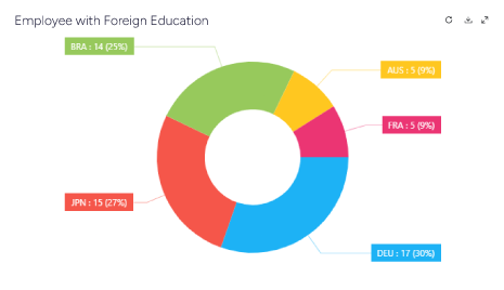 employee-with-foreign-education